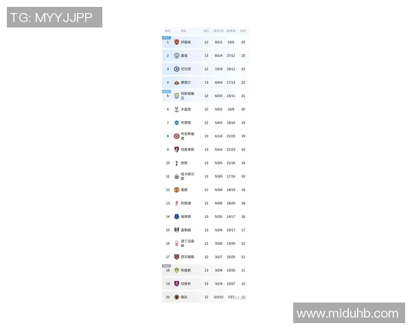 英超第10轮积分榜：切尔西暂列第一，曼城紧随其后